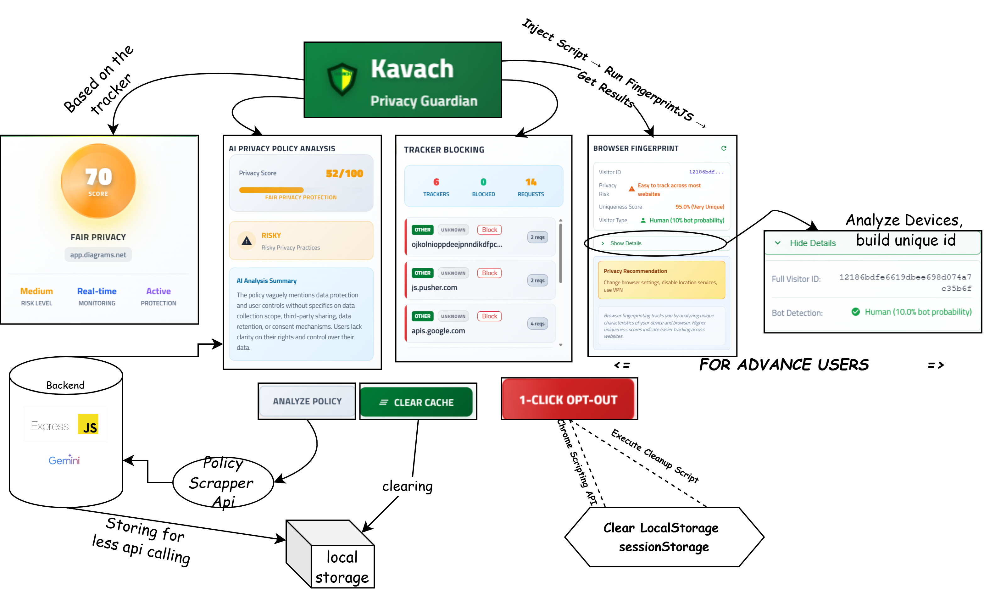 Kavach